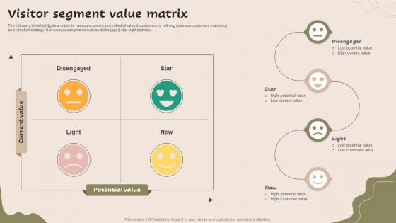 Visitor Segment Value Matrix Strategic Guide For Market MKT SS V