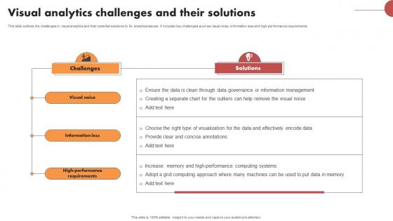Visual Analytics Challenges And Their Solutions
