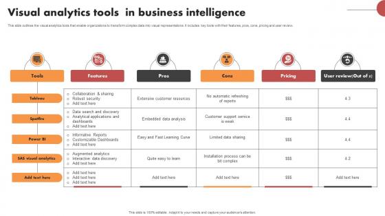 Visual Analytics Tools In Business Intelligence