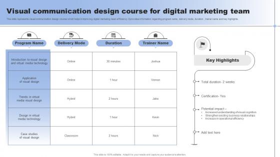 Visual Communication Design Course For Digital Marketing Team