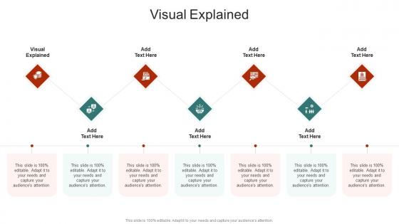 Visual Explained In Powerpoint And Google Slides Cpb