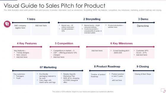 Visual Guide To Sales Pitch For Product