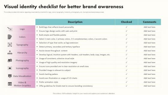 Visual Identity Checklist For Better Brand Awareness Building Brand Awareness