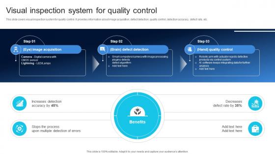 Visual Inspection System For Quality Control Ensuring Quality Products By Leveraging DT SS V