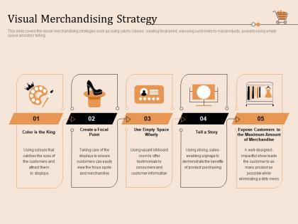 Visual merchandising strategy retail store positioning and marketing strategies ppt themes