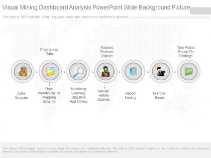 Visual mining dashboard analysis powerpoint slide background picture