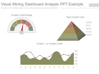 Visual mining dashboard analysis ppt example
