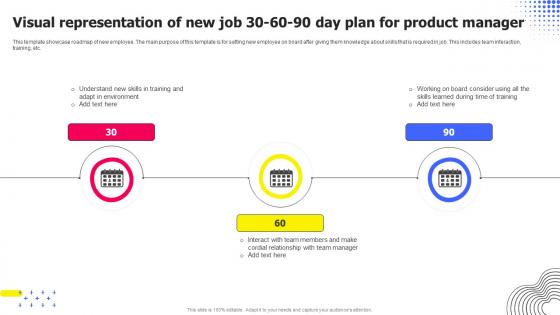 Visual Representation Of New Job 30 60 90 Day Plan For Product Manager