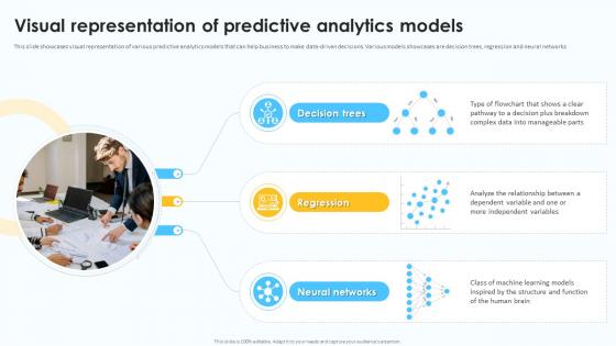 Visual Representation Of Predictive Analytics Models Predictive Analytics For Data Driven AI SS