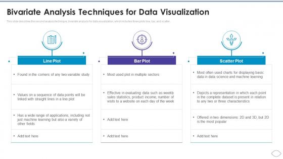 Techniques For Data Visualization Analysis PowerPoint Presentation and ...