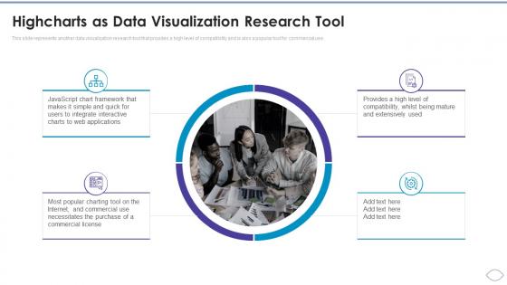 Visualization Research Branches Highcharts As Data Visualization Research Tool