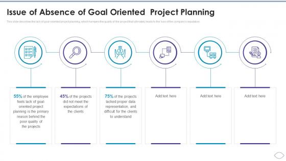 Visualization Research Branches Issue Of Absence Of Goal Oriented Project Planning