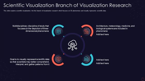Visualization research it scientific visualization branch of visualization research
