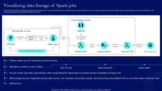 Visualizing Data Lineage Of Spark Jobs Data Lineage Techniques IT