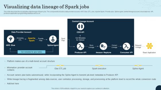Visualizing Data Lineage Of Spark Jobs Data Lineage Types It Ppt Icons