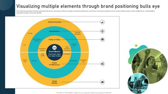 Visualizing Multiple Elements Through Brand Positioning Brand Equity Optimization Through Strategic Brand