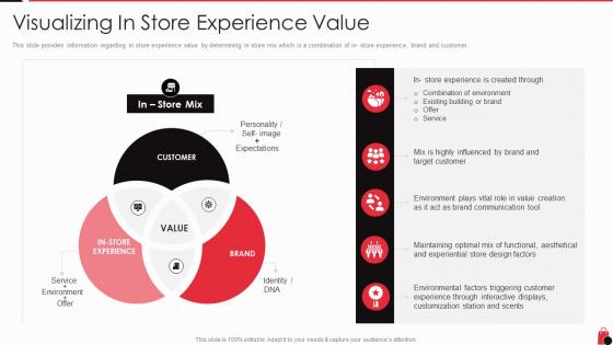 Visualizing store experience value retailing techniques for optimal consumer engagement and experiences