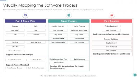 Visually Mapping The Software Process Improvement Project Success