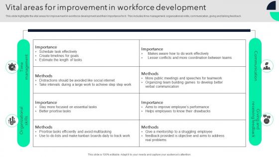 Vital Areas For Improvement In Workforce Development