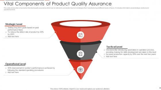 Vital Components Of Product Quality Assurance