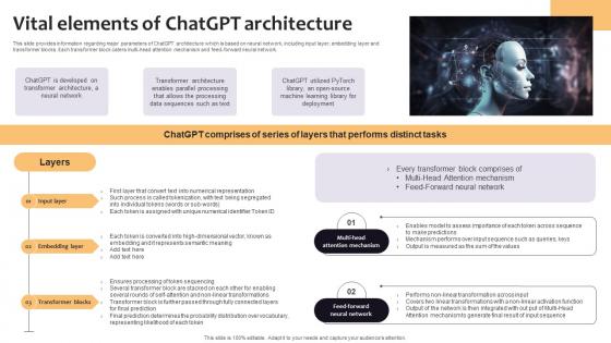 Vital Elements Of ChatGPT Architecture Curated List Of Well Performing Generative AI SS V