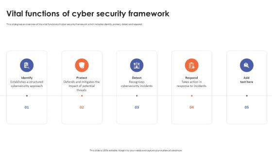 Vital Functions Of Cyber Security Framework
