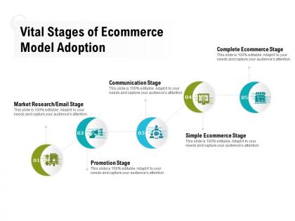 Vital stages of ecommerce model adoption