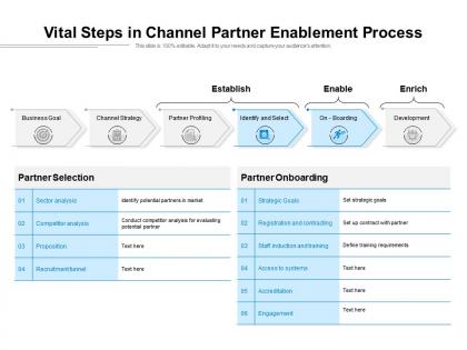 Vital steps in channel partner enablement process