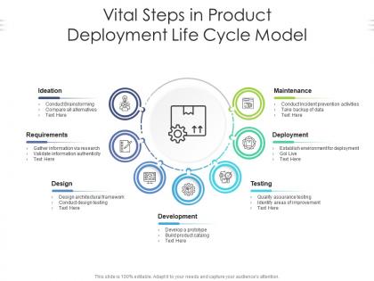 Vital steps in product development life cycle model