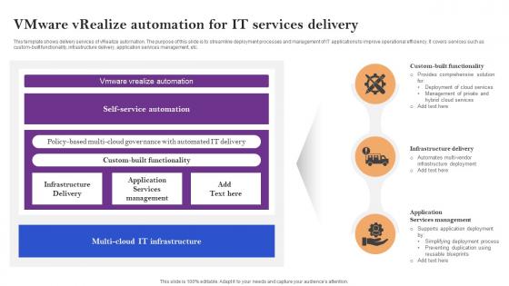 Vmware Vrealize Automation For IT Services Delivery