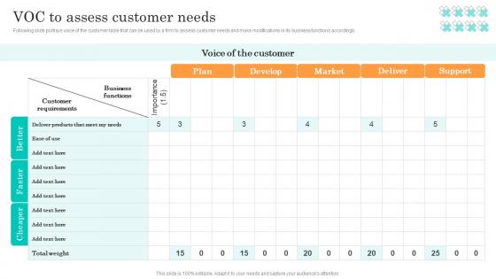 VOC To Assess Customer Needs Efficient Management Retail Store Operations