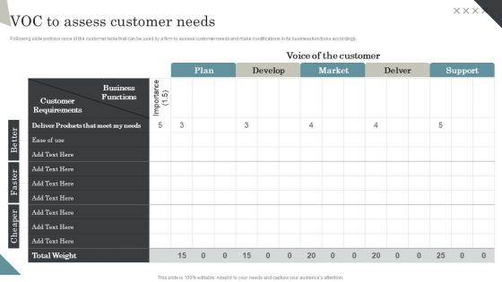 VOC To Assess Customer Needs Managing Retail Business Operations Ppt Grid