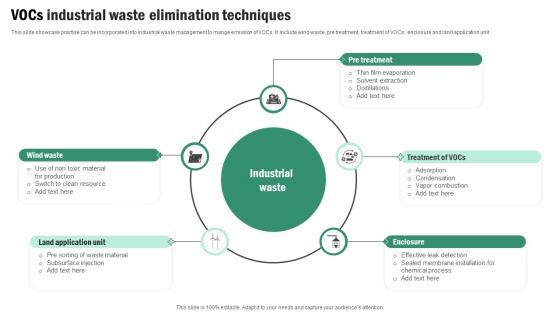 Vocs Industrial Waste Elimination Techniques