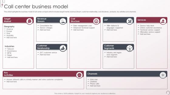 Voice And Non Voice Process Services Company Profile Call Center Business Model
