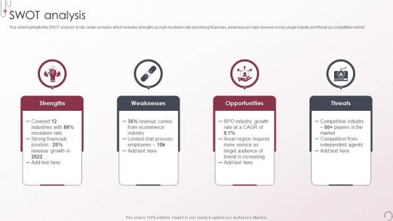 Voice And Non Voice Process Services Company Profile SWOT Analysis