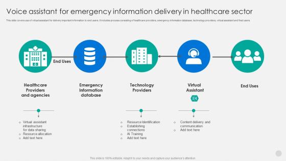 Voice Assistant For Emergency Information Delivery In Healthcare Sector