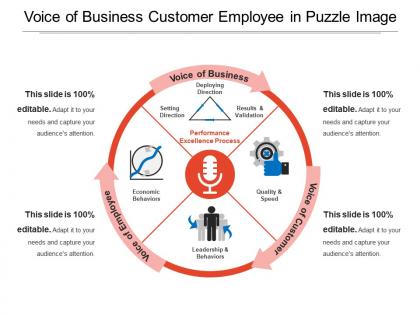 Voice of business customer employee in puzzle image