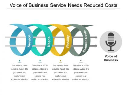 Voice of business service needs reduced costs