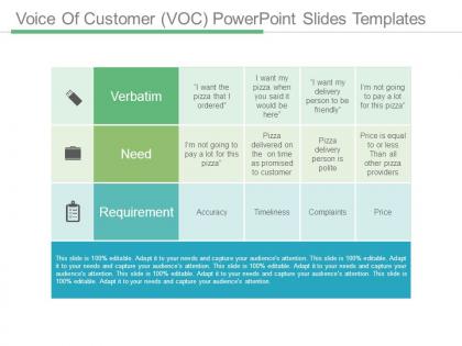 Voice of customer voc powerpoint slides templates