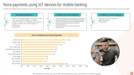Voice Payments Using IoT Devices For Digital Wallets For Making Hassle Fin SS V