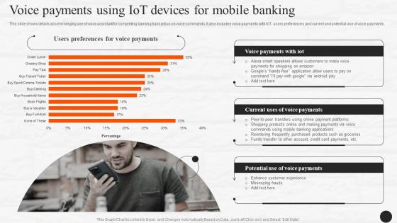 Voice Payments Using Iot Devices For Mobile Banking E Wallets As Emerging Payment Method Fin SS V