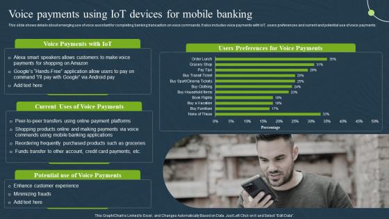 Voice Payments Using Iot Devices Mobile Banking For Convenient And Secure Online Payments Fin SS