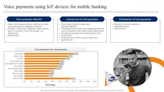 Voice Payments Using IoT Devices Mobile Smartphone Banking For Transferring Funds Digitally Fin SS V