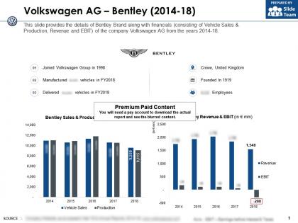 Volkswagen ag bentley 2014-18