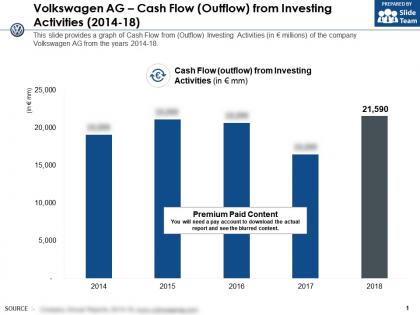 Volkswagen ag cash flow outflow from investing activities 2014-18