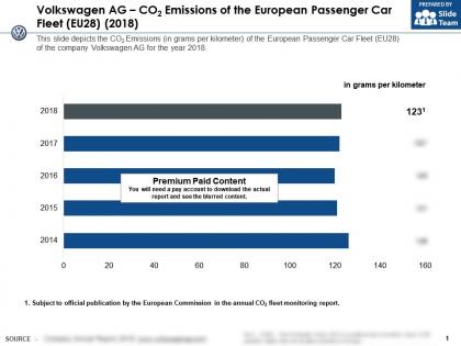 Volkswagen ag co2 emissions of the european passenger car fleet eu28 2018