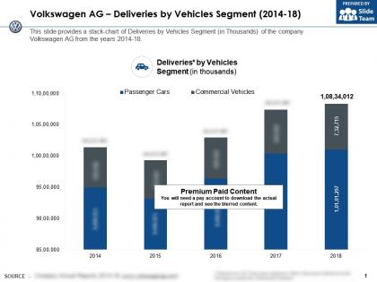 Volkswagen ag deliveries by vehicles segment 2014-18