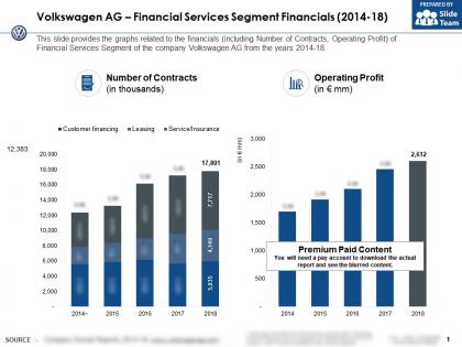 Volkswagen ag financial services segment financials 2014-18