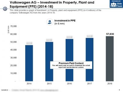 Volkswagen ag investment in property plant and equipment ppe 2014-18