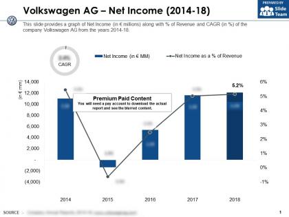 Volkswagen ag net income 2014-18